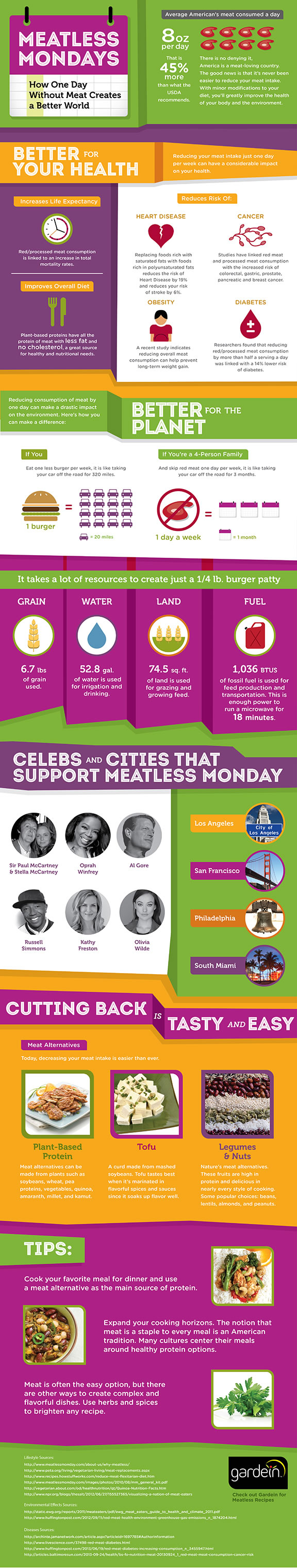 Gardein Meatless Monday Infographic